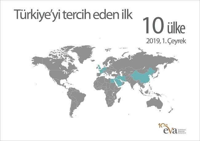 2019 ilk çeyreğinde yabancıların Türkiye’deki   gayrimenkul yatırımları 2,4 milyon metrekareyi aştı
