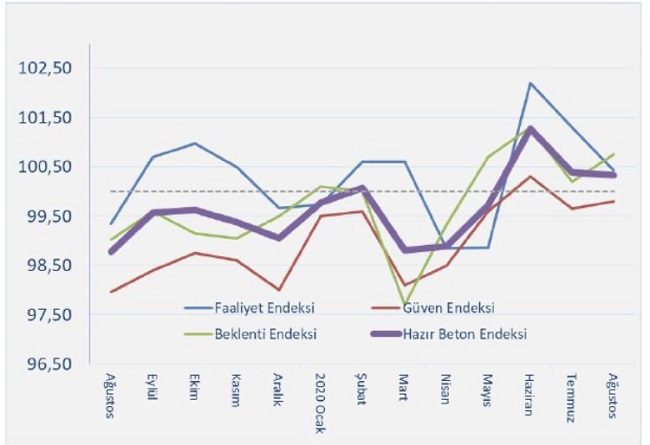 İnşaattaki Hareketlilik 3. Ayını Geride Bıraktı