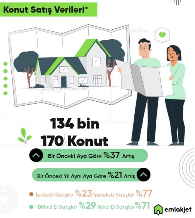 “Ramazan’da Konut Arayışları Erteleniyor”