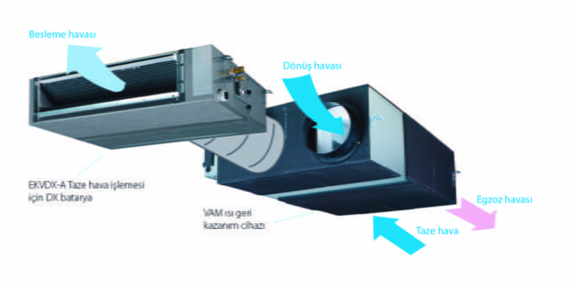 DAIKIN VAM-J8 İLE İÇ ORTAM HAVA KALİTENİZİ YÜKSELTİYORUZ