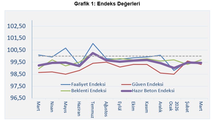İlk Çeyrekte İnşaatta İstenen Tablo Oluşmadı
