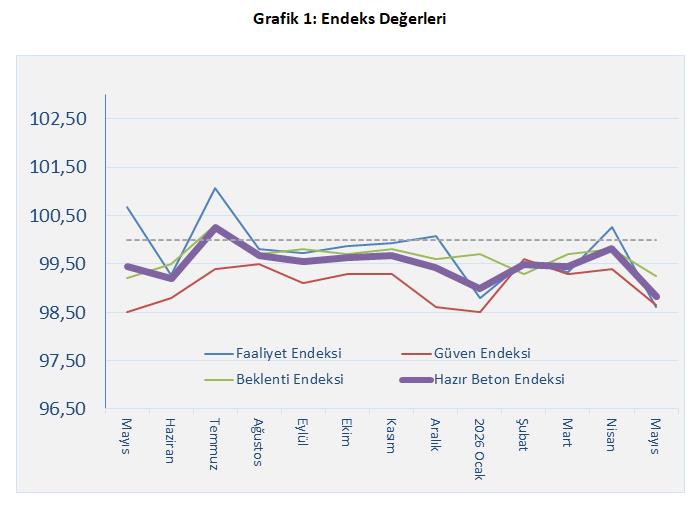 Sektörde Denge Arayışı Devam Ediyor